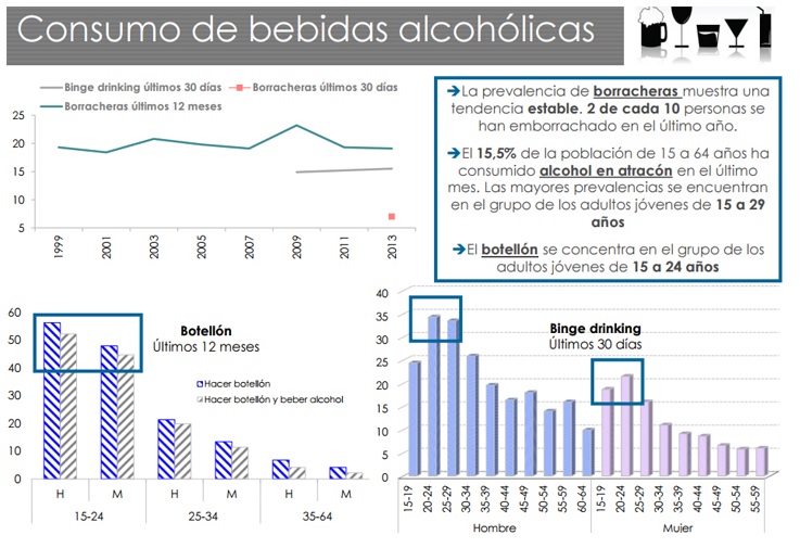 ConsumoBebidasAlcohlicas